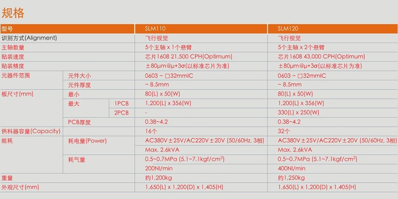 LED專(zhuān)用機(jī)、LENS專(zhuān)用機(jī)參數(shù)副本.jpg